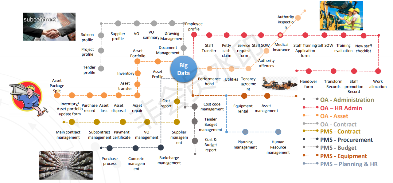 Construction Industry Roadmap - Project Management Solution